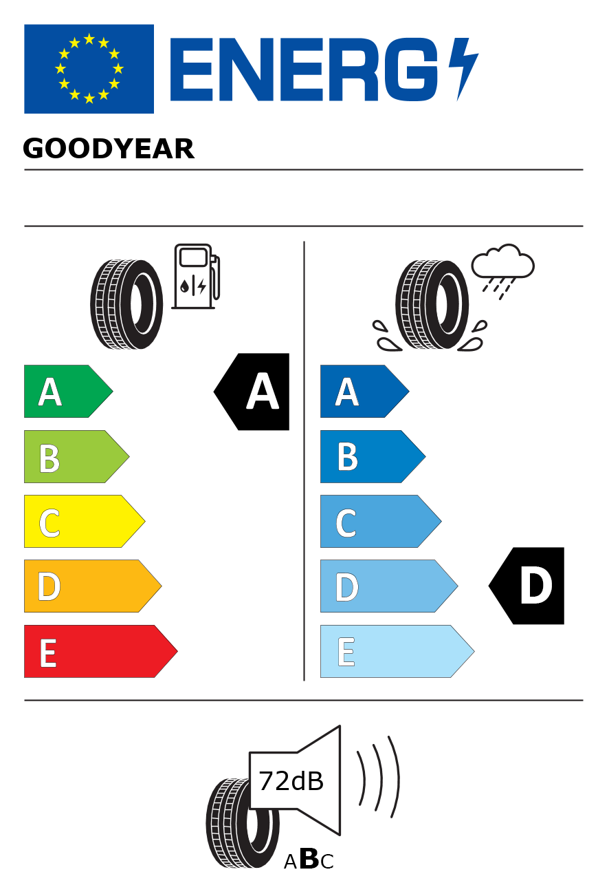 Etichetta energetica per Pneumatico GOODYEAR 255/65 R18 111H WRANGLER TERRITORY AT/S (SL) M+S