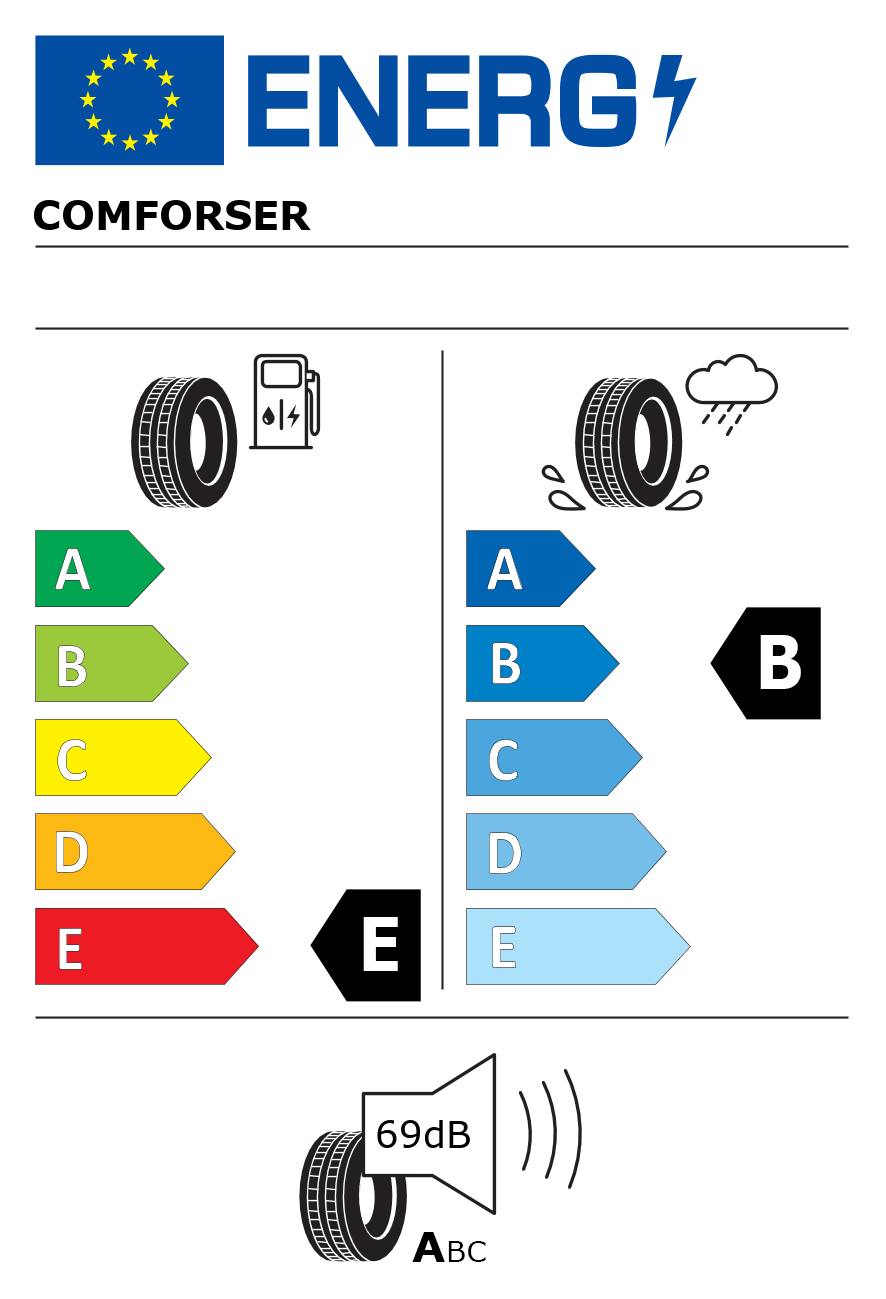 Etichetta energetica per Pneumatico COMFORSER 235/40 R19 96W CF710 B XL