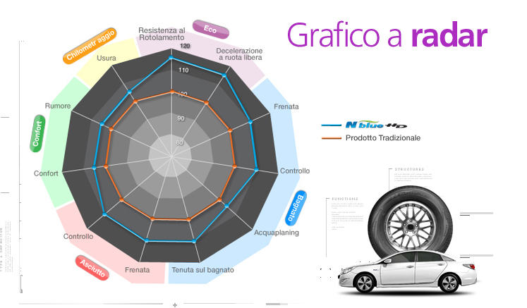 pneumatici nexen n blue hd