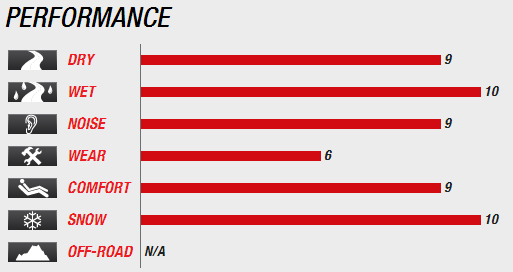 Performance pneumatico Kumho KH21