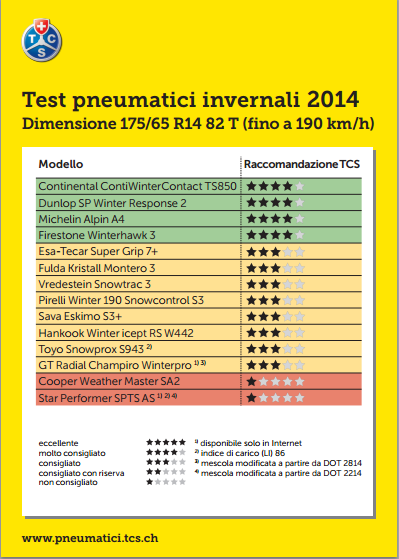 pneumatici invernali 2014