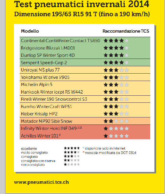 pneumatici invernali 2014