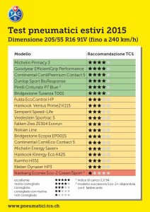 pneumatici estivi 2015