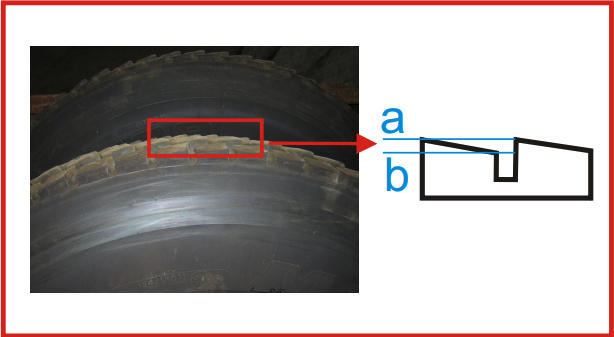 Danneggiamento pneumatici: usura a dente di sega